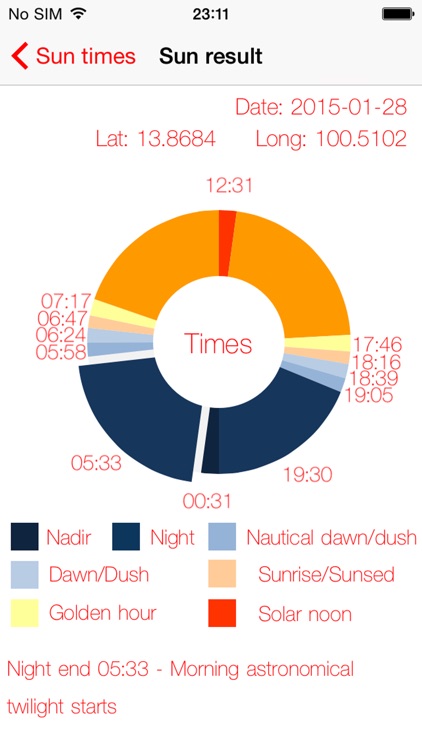 sun survey