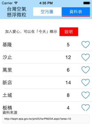 台灣空氣污染監測 screenshot 3