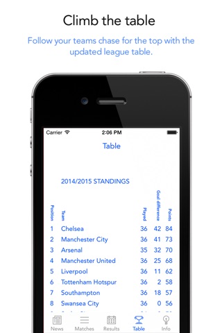 Go Queens Park Rangers! — News, rumors, matches, results & stats! screenshot 4