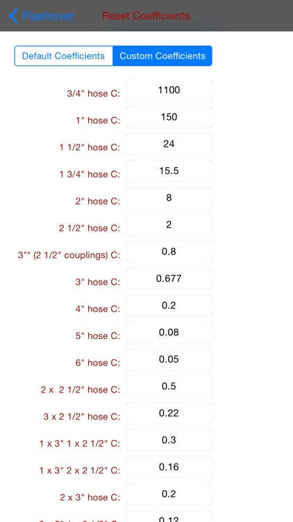 Fire Department Friction Loss Chart