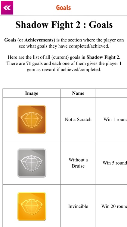 Guide + Cheats for Shadow Fight 2