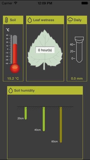 Permetezési és Meteorológiai Előrejelző Rendszer(圖2)-速報App