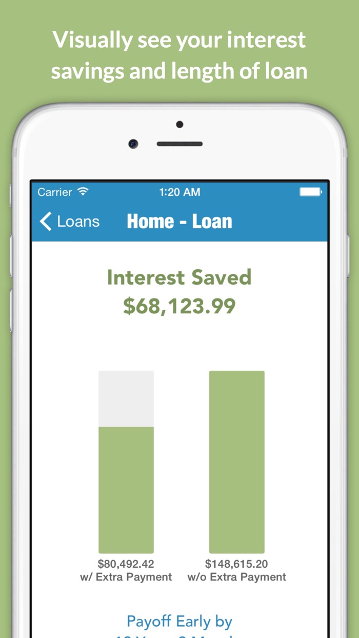 Loantune What If Loan Calculator
