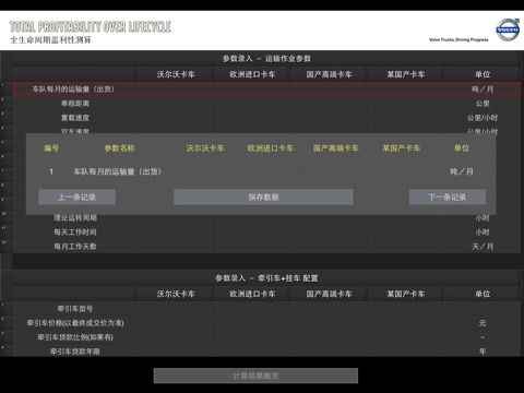 TPOL (Total Profitability Over Lifecycle) screenshot 2