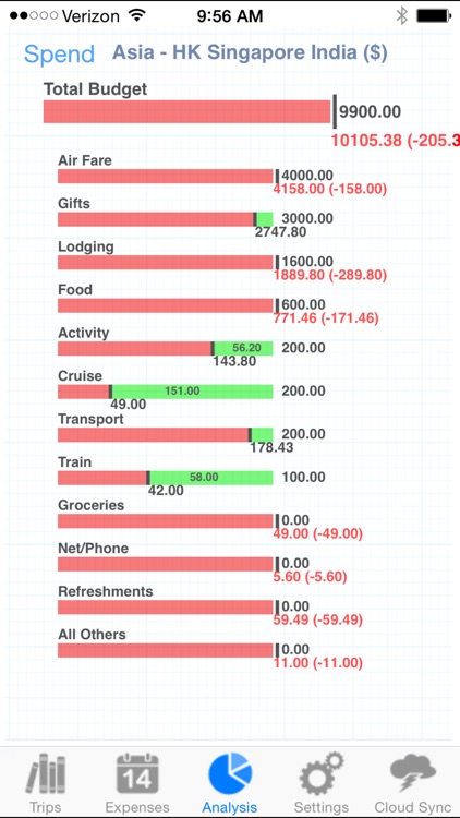 Trip Book - Travel Planner and Organizer screenshot-4