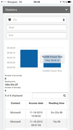 Tilkee(圖4)-速報App