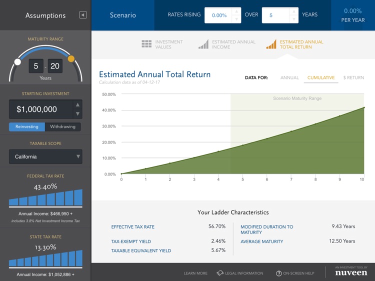 Bond Investing Ladder Tool