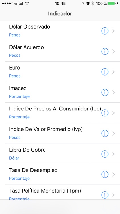 Indicadores 3it screenshot-4