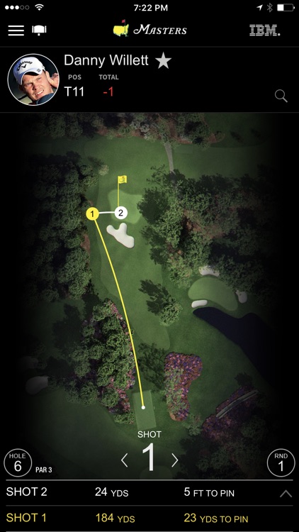 The Masters Tournament