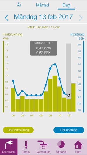 EM Energikollen(圖2)-速報App