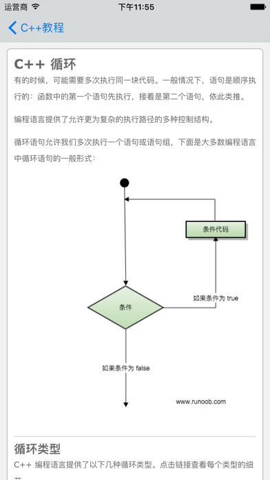 How to cancel & delete C++编程 from iphone & ipad 2