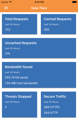 Solar Flare for Cloudflare(圖3)-速報App