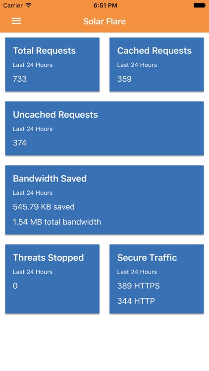 Solar Flare for Cloudflare