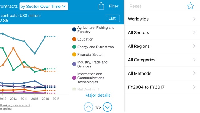 World Bank Project Procurement(圖4)-速報App