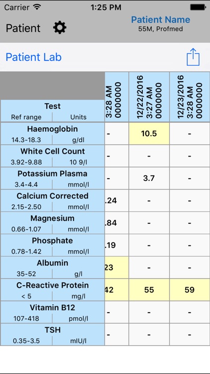 Ampath Results