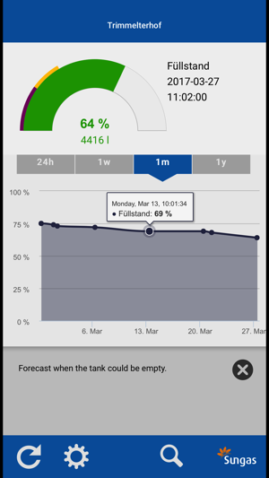 Sungas TM(圖5)-速報App