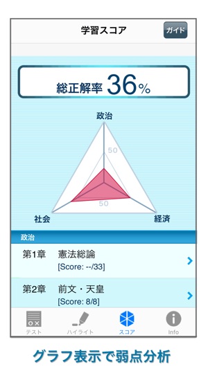 Civil service exams of Japan - Social science(圖5)-速報App