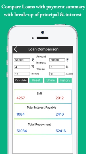 EMI Calculator - Easy EMI,Loan,Interest Calculator(圖3)-速報App