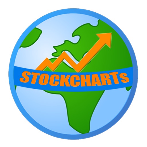 StockCharts pro (indicators & watch list)