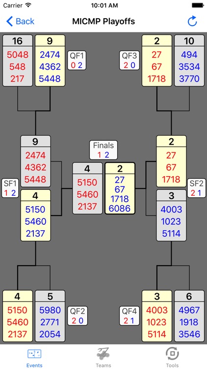 FRC Tracker 2016