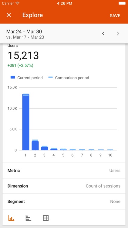 Google Analytics