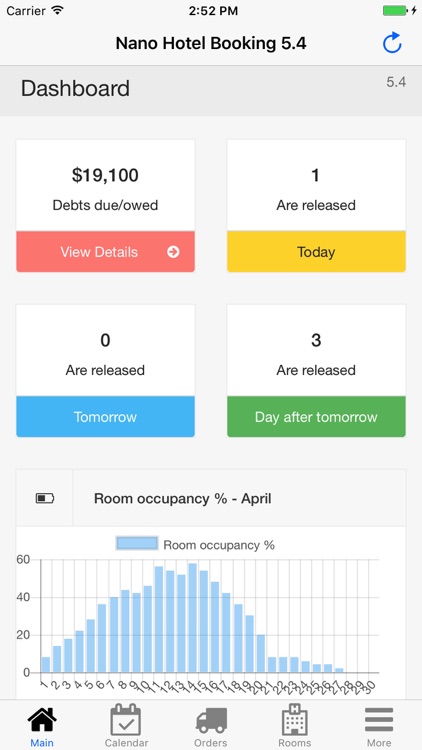 Nano Hotel Booking and Property Management System