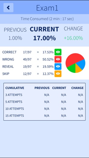 CCNP Route 300-101 Implementing IP Routing Exam(圖5)-速報App