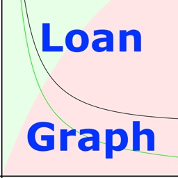 Loan Graph mortgage payment calculator