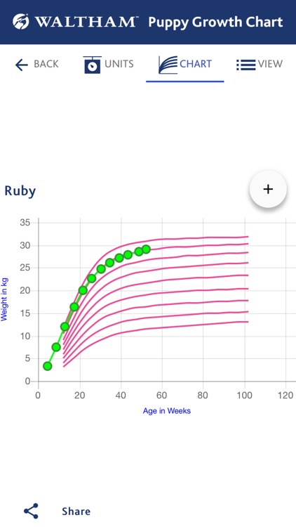 Puppy Growth Chart App