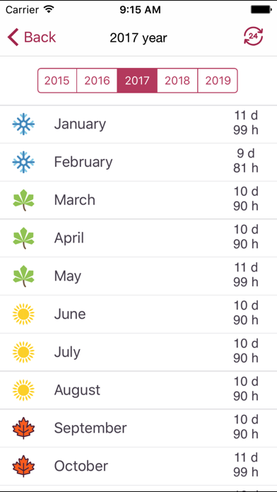 How to cancel & delete Schedule work shifts from iphone & ipad 3