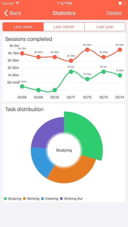 ClearFocus: Productivity Timer