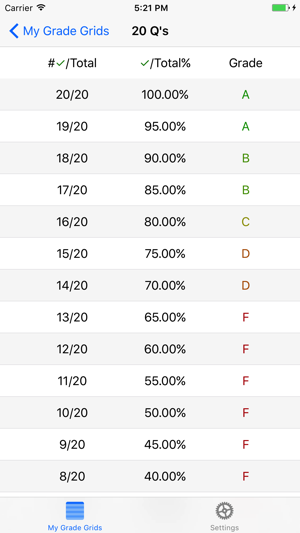 Grade Grid