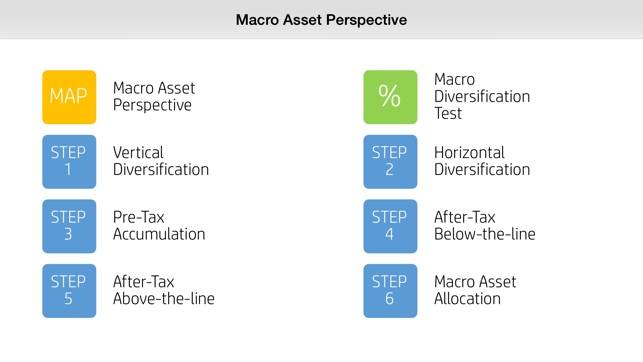 Macro App Assets(圖1)-速報App