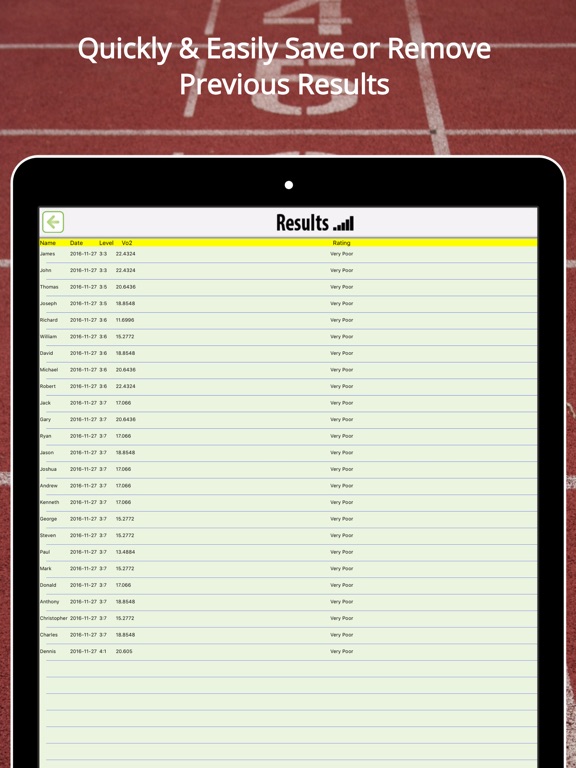 beep test vo2 max chart