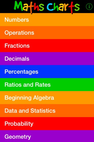Maths Charts by Jenny Eather (Deluxe Version) screenshot 2