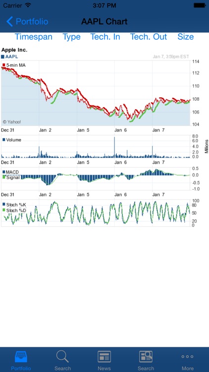 Stock Analyst Pro