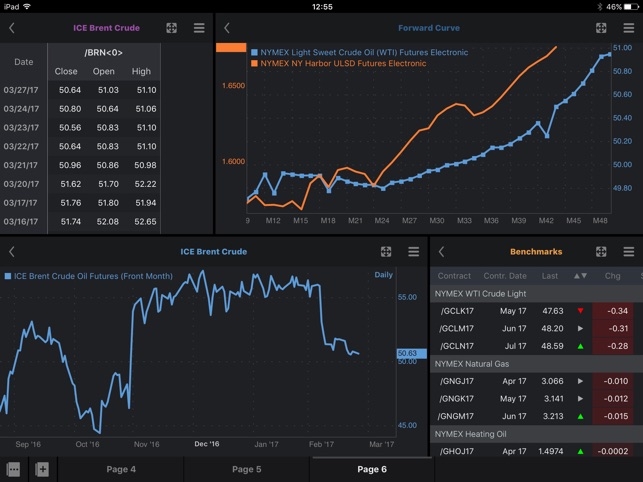 MarketView Mobile for iPad(圖3)-速報App