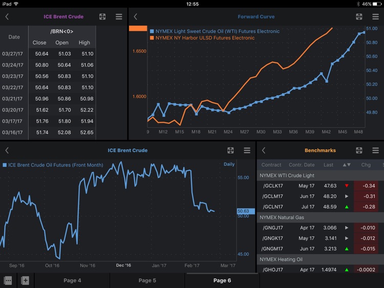 MarketView Mobile for iPad