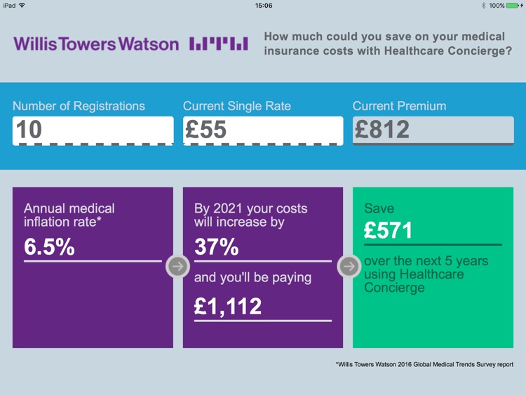 Healthcare Concierge calculator