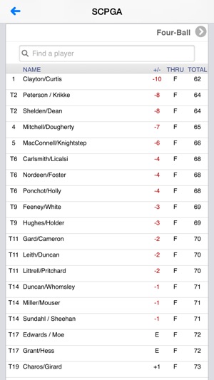 Southern California PGA(圖3)-速報App