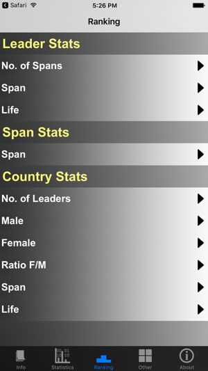 China Presidents and Stats(圖4)-速報App