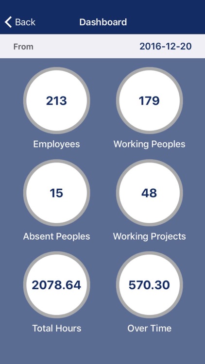 LANTRO EMPLOYEE ATTENDANCE