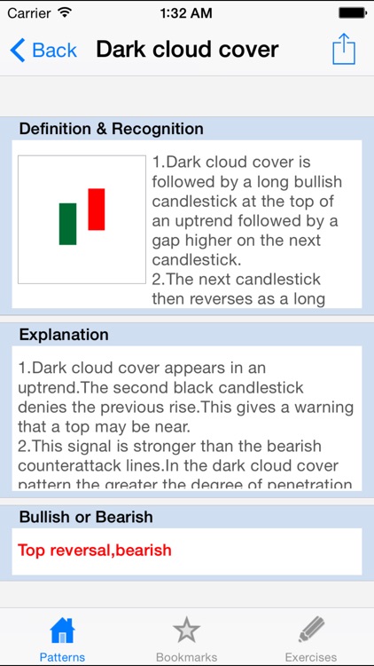 Winning with Candlestick Charting