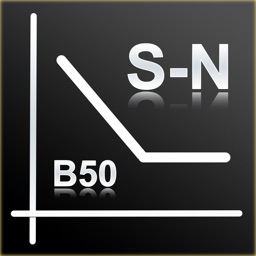 Fatigue Life Calculation S-N Curve