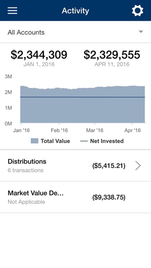 Grange Capital Mobile(圖4)-速報App