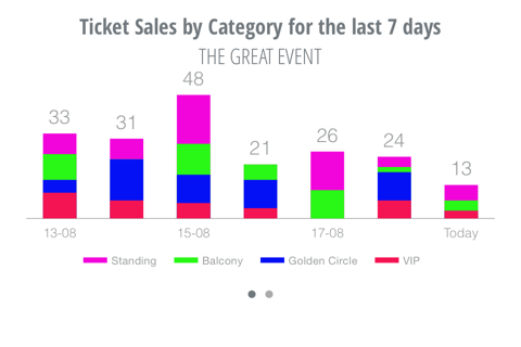 Antoine Ticketing screenshot 2