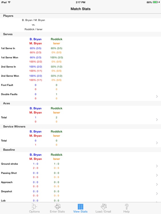 My Tennis Stats HD