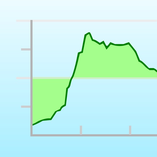 Elevation Chart