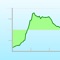 Elevation Charts is just as amazing as Altimeter+