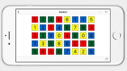 Pincodes - Remember your pincode iPhone Pincodes - Remember your pincode iPhone